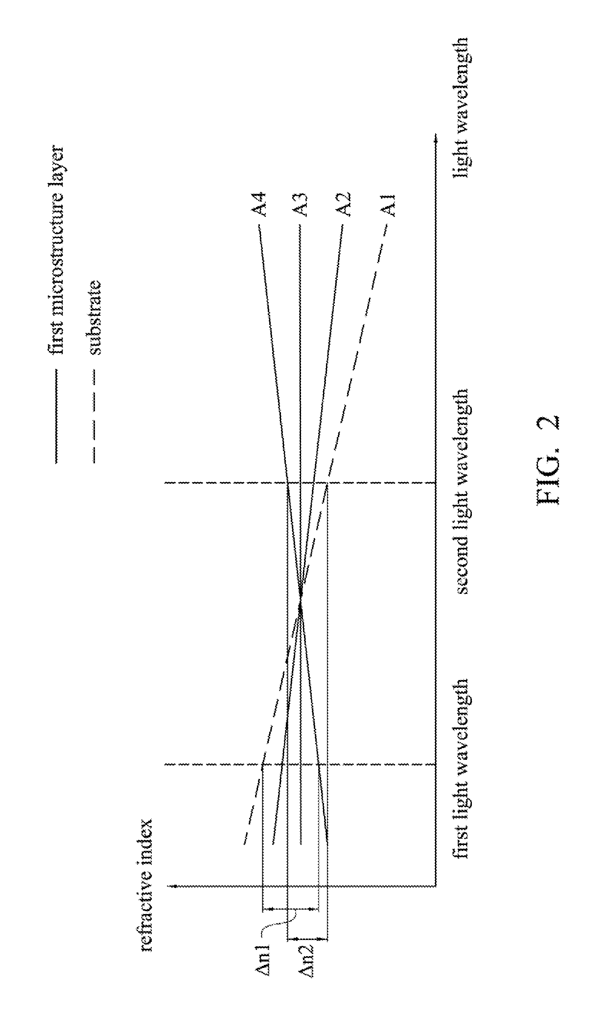 Light guide composition, backlight module having light guide composition and display device having backlight module