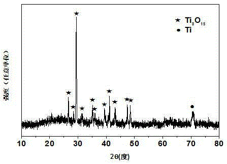 Magnéli phase titanium oxide nanowire array and preparation method thereof