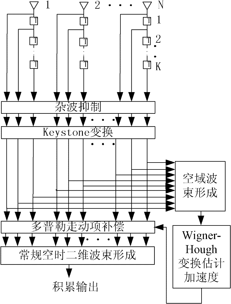 STAP-based high-speed air maneuvering target detection method