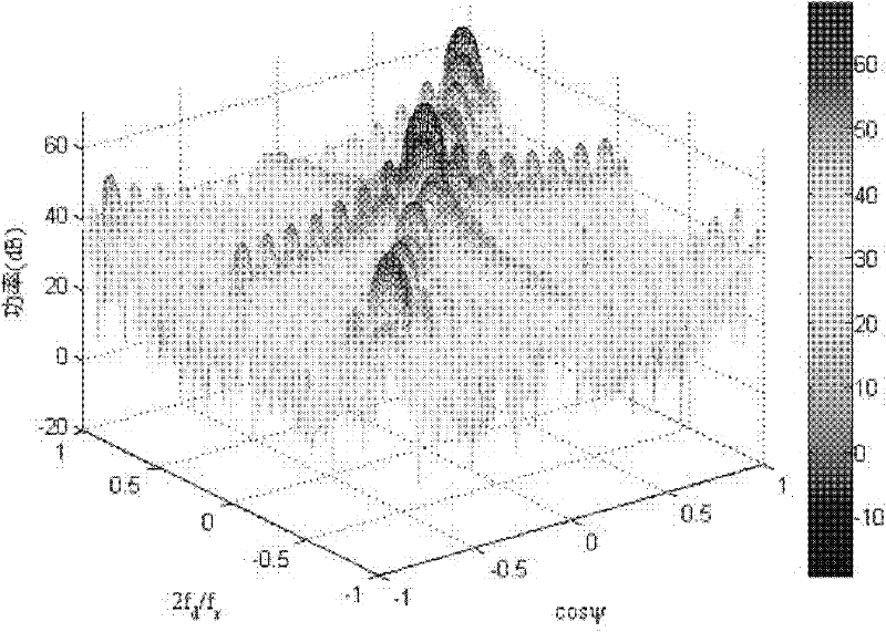 STAP-based high-speed air maneuvering target detection method