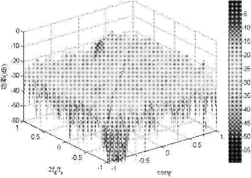 STAP-based high-speed air maneuvering target detection method