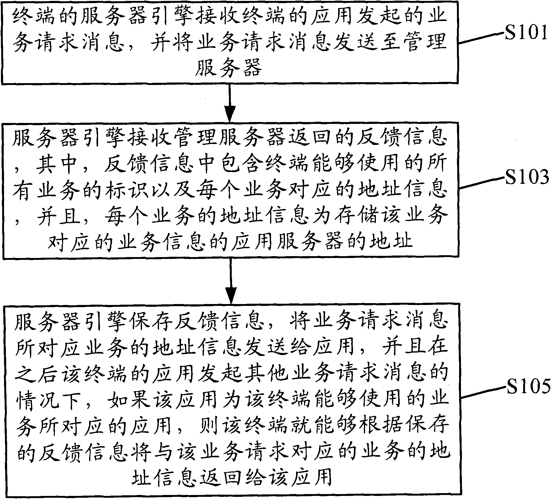 Control method and device for terminal communication, and management server