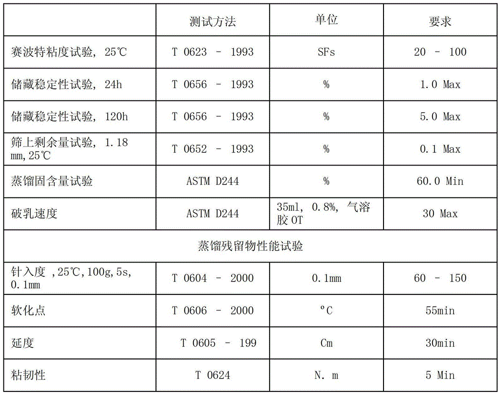 Cold mix asphalt and its preparation method, as well as the mixture containing the asphalt and its application