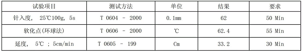 Cold mix asphalt and its preparation method, as well as the mixture containing the asphalt and its application