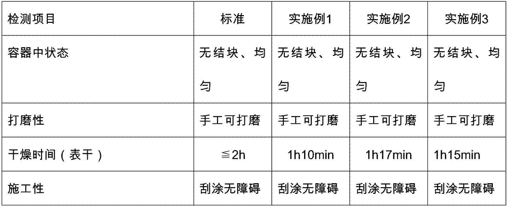 Environmental-friendly high-adhesion putty powder