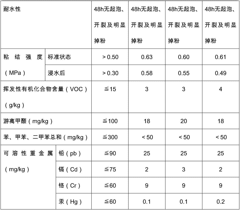 Environmental-friendly high-adhesion putty powder