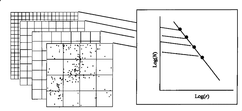 Land slide sensitivity measuring method based on single land slide data