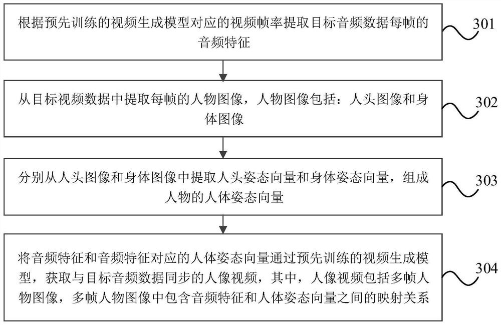 Video generation method, device, electronic device and storage medium