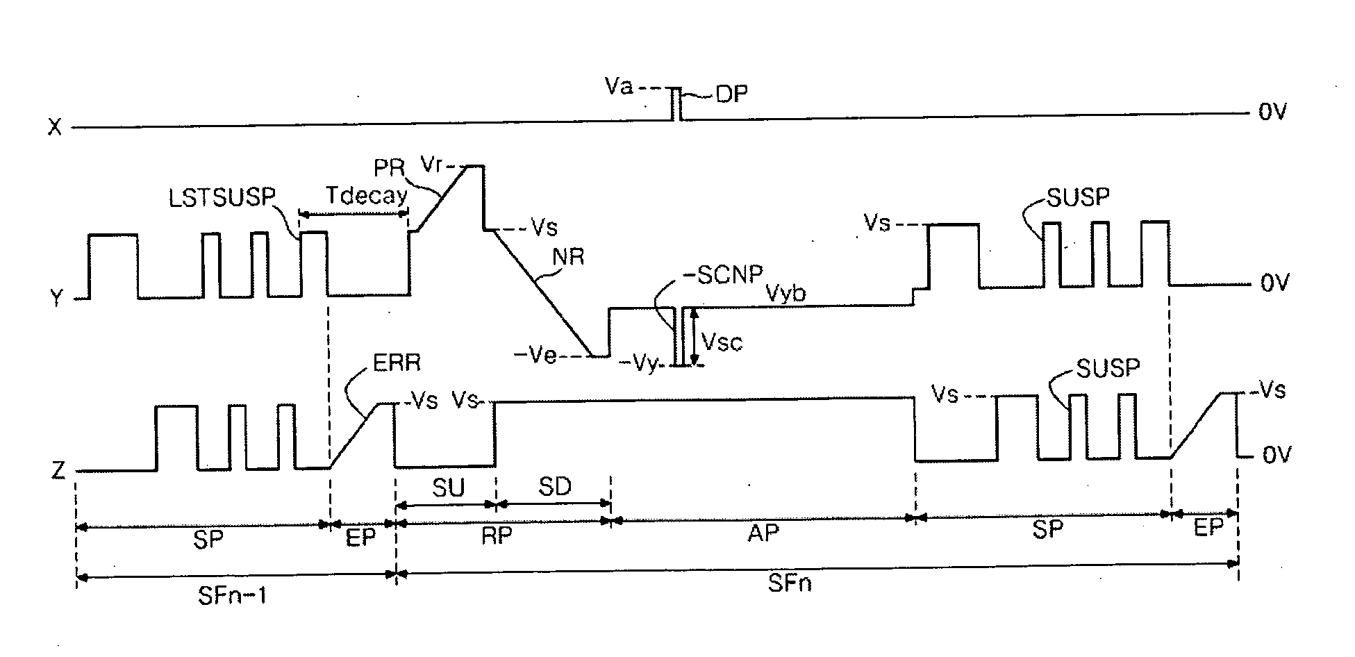 Plasma display apparatus and driving method thereof