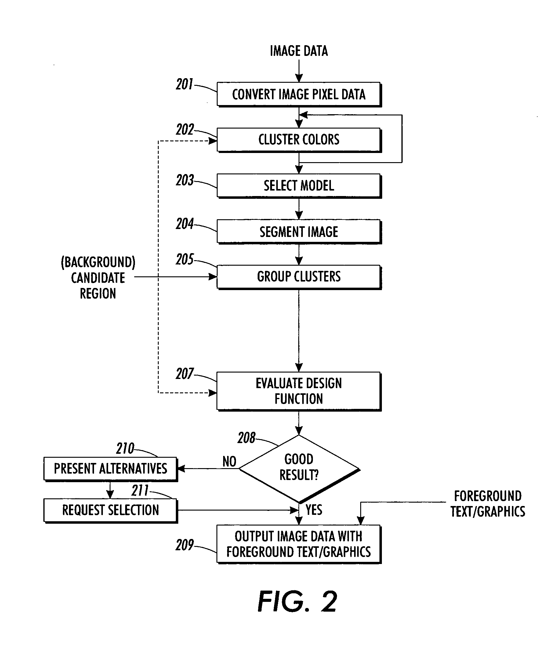 Method and apparatus for automatically determining image foreground color