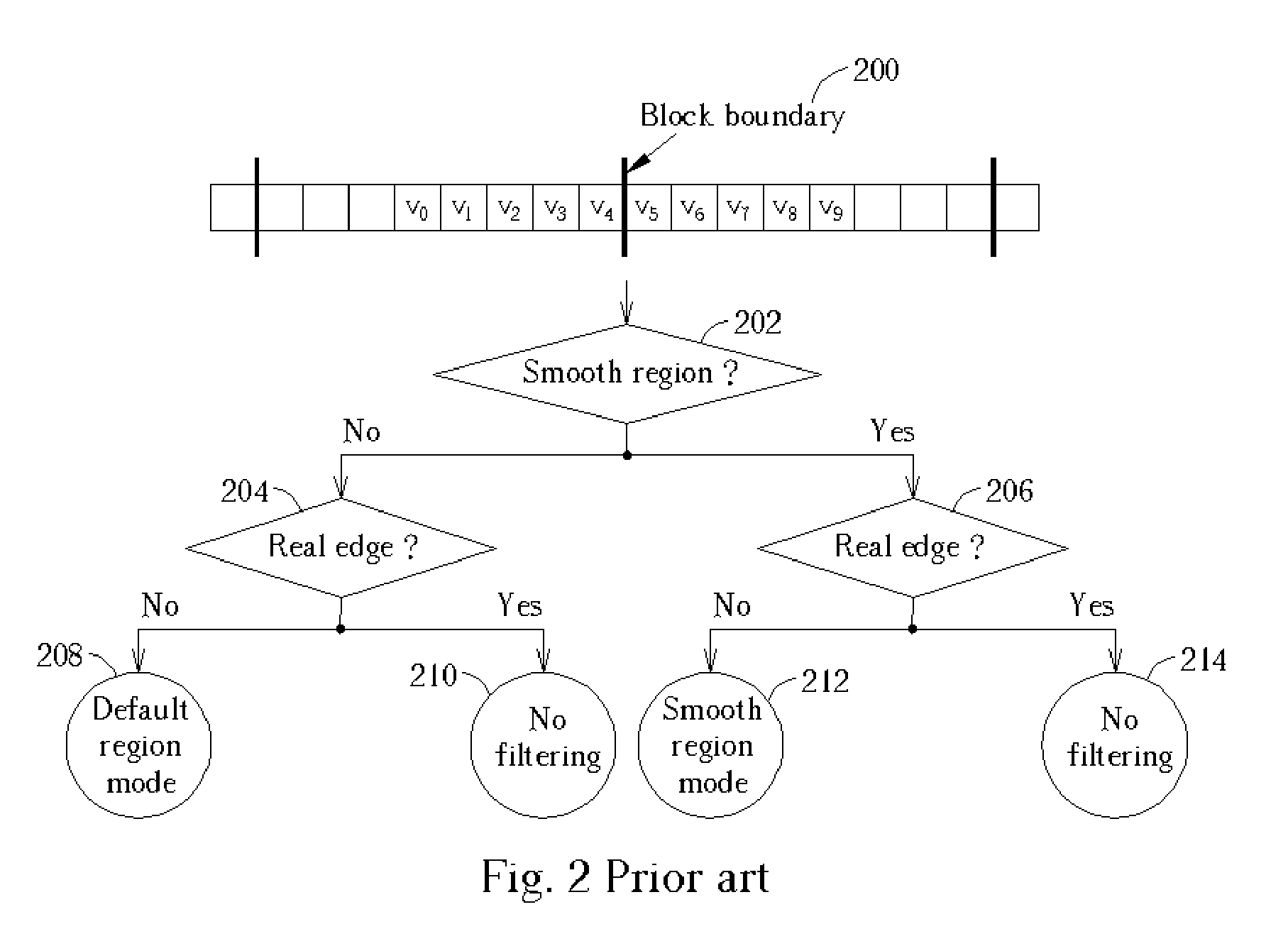 Adaptive de-blocking filtering apparatus and method for MPEG video decoder