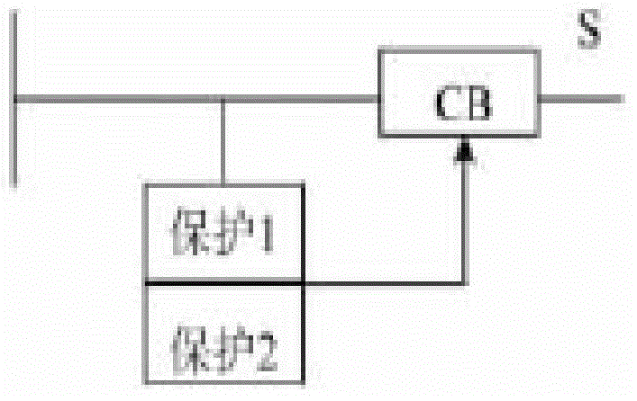 Electric power system fault diagnosis method based on improved particle swarm optimization algorithm