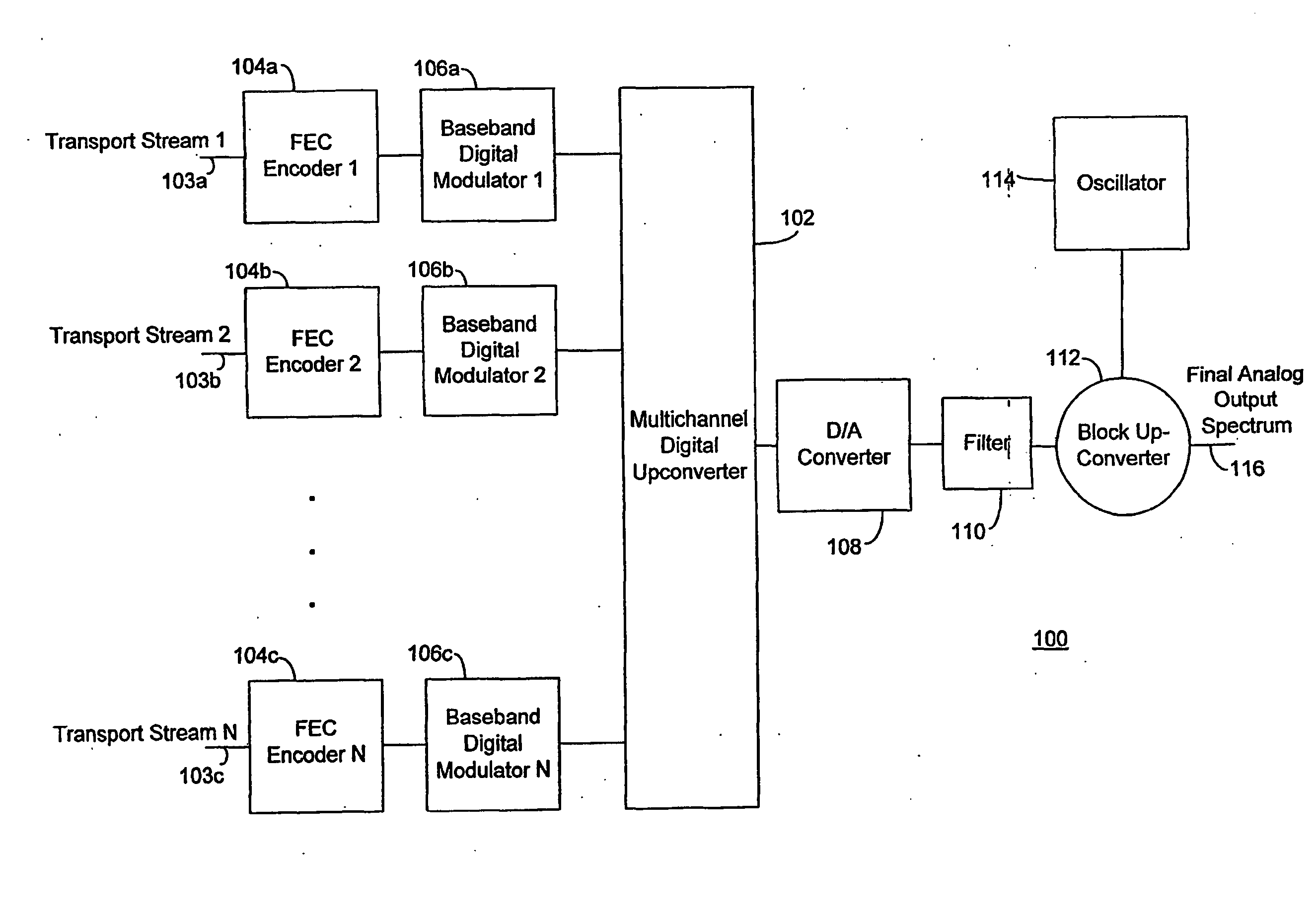 Multiple channel modulator