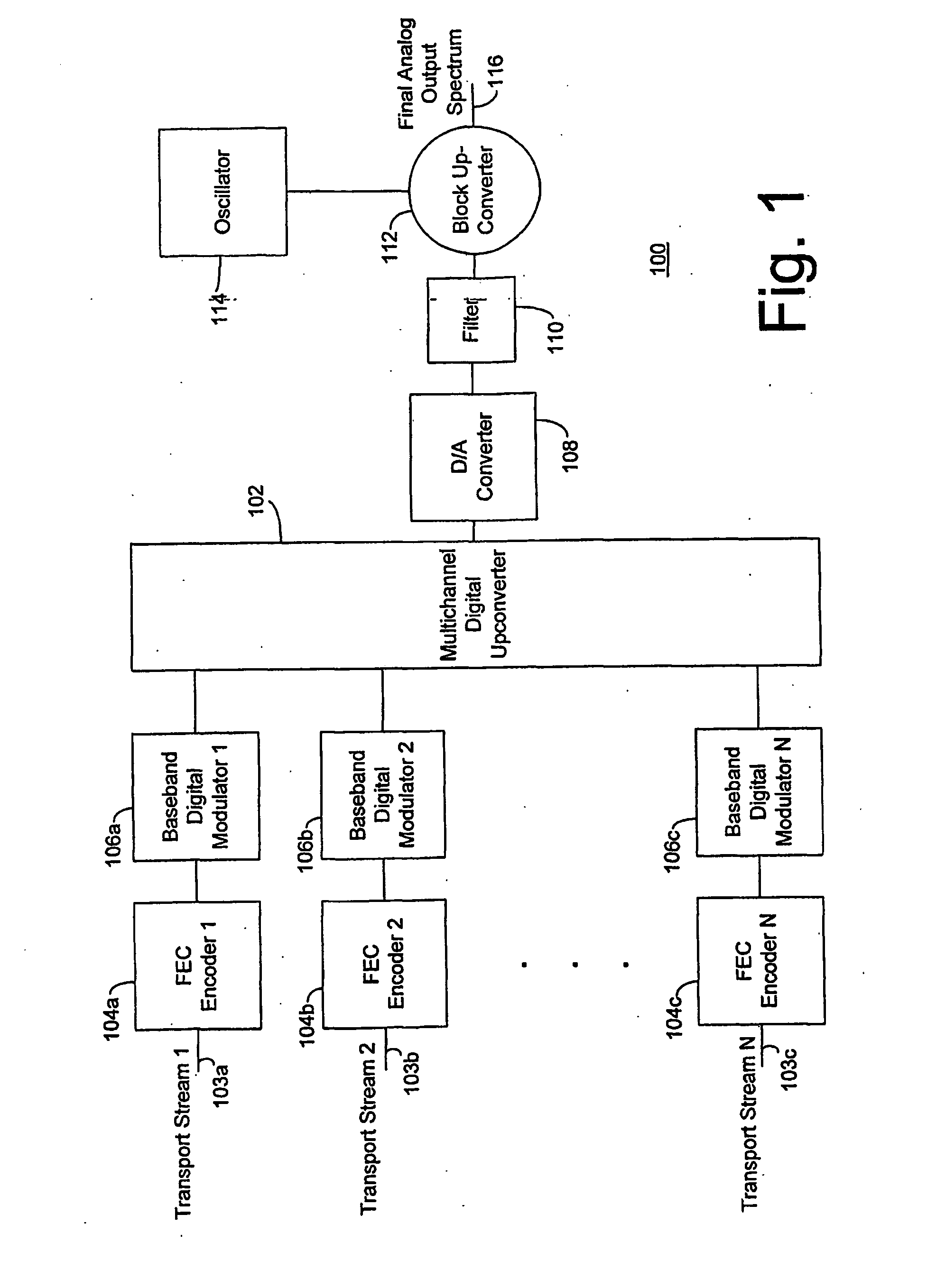 Multiple channel modulator