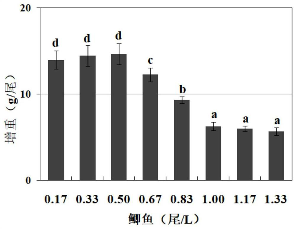 Natural compound for improving anti-stress reaction of fish and application thereof