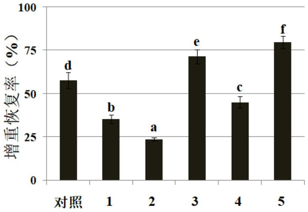 Natural compound for improving anti-stress reaction of fish and application thereof