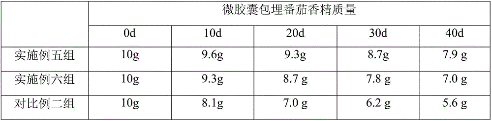 Tomato base and micro-encapsulated embedded tomato essence