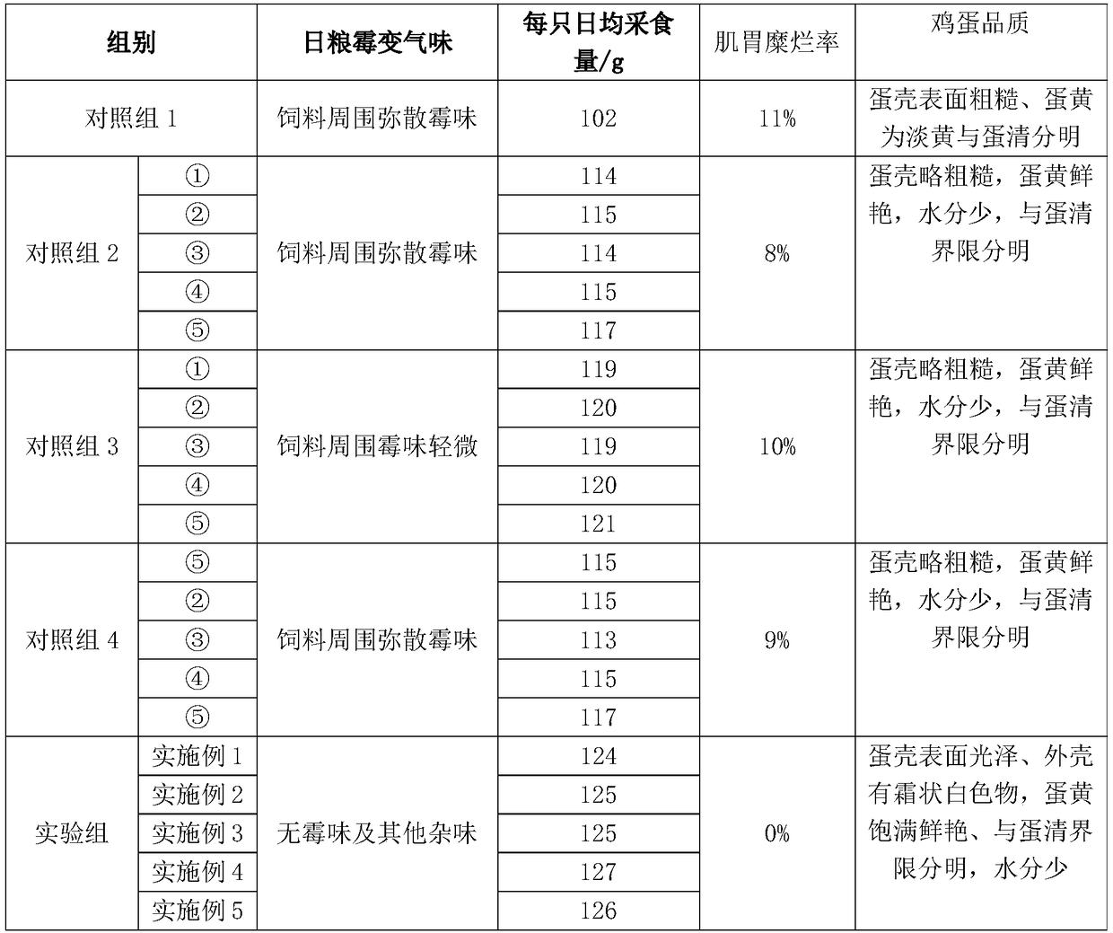 Composite mildew removing agent for feeds, as well as preparation method and application of composite mildew removing agent