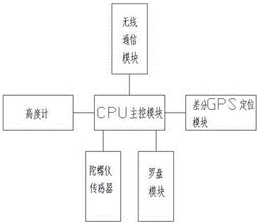 Control system for sunshade of unmanned aerial vehicle and control method thereof