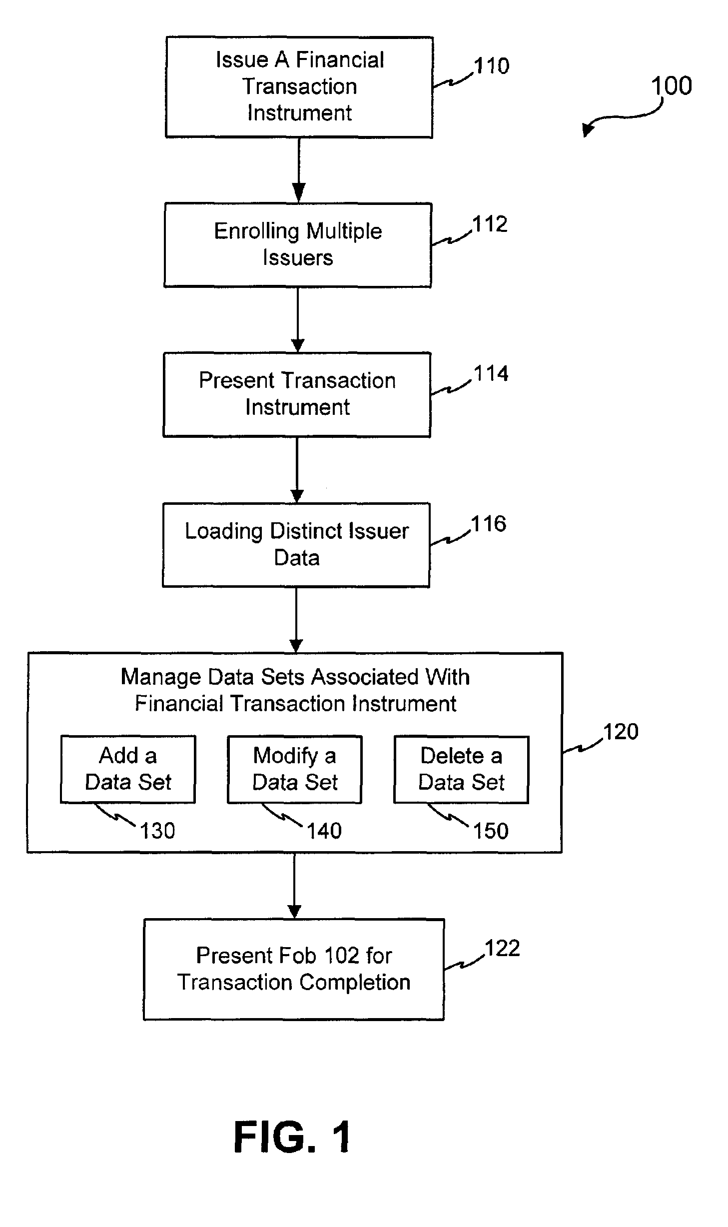 Systems and methods for managing multiple accounts on a RF transaction device using secondary identification indicia