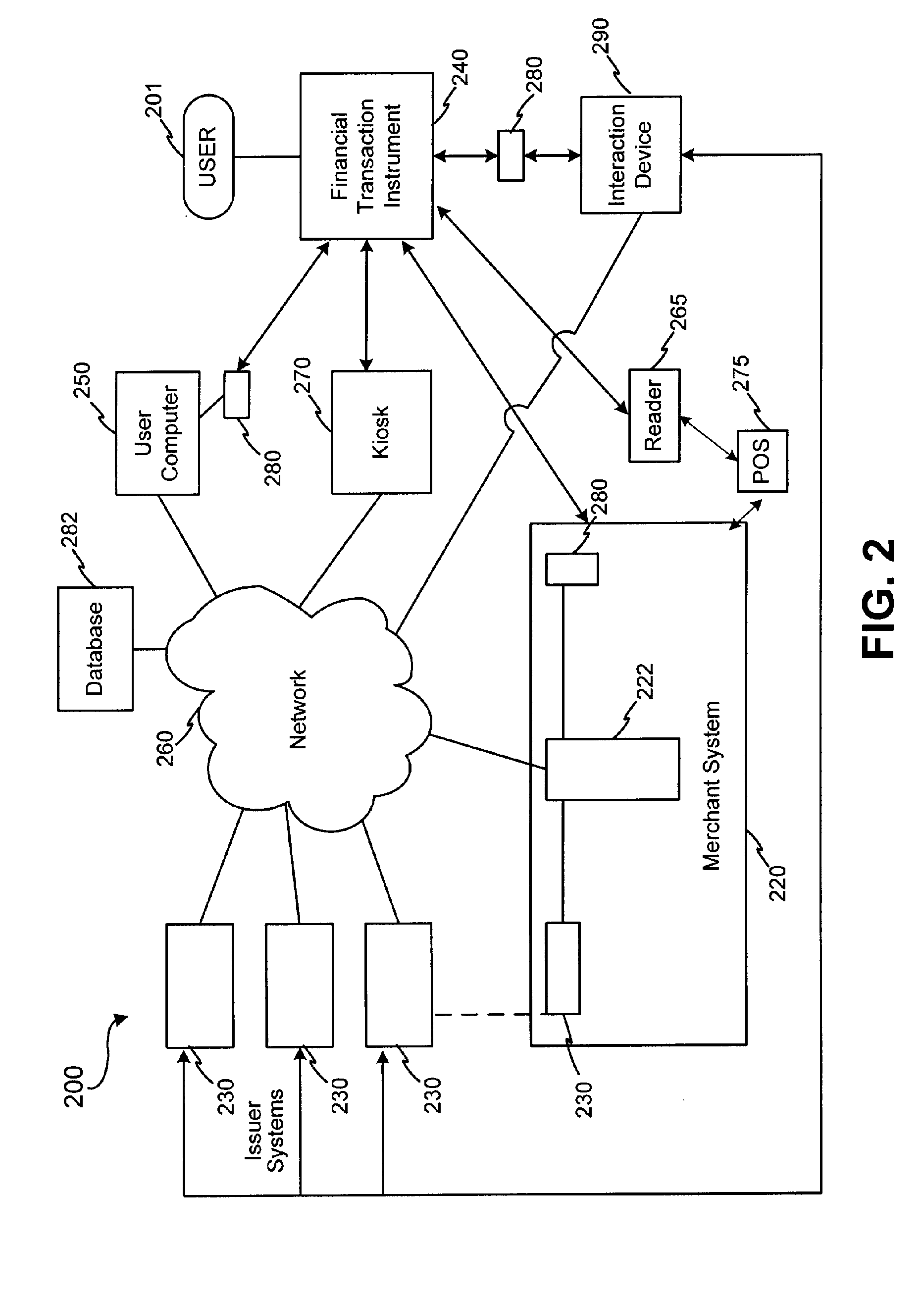 Systems and methods for managing multiple accounts on a RF transaction device using secondary identification indicia