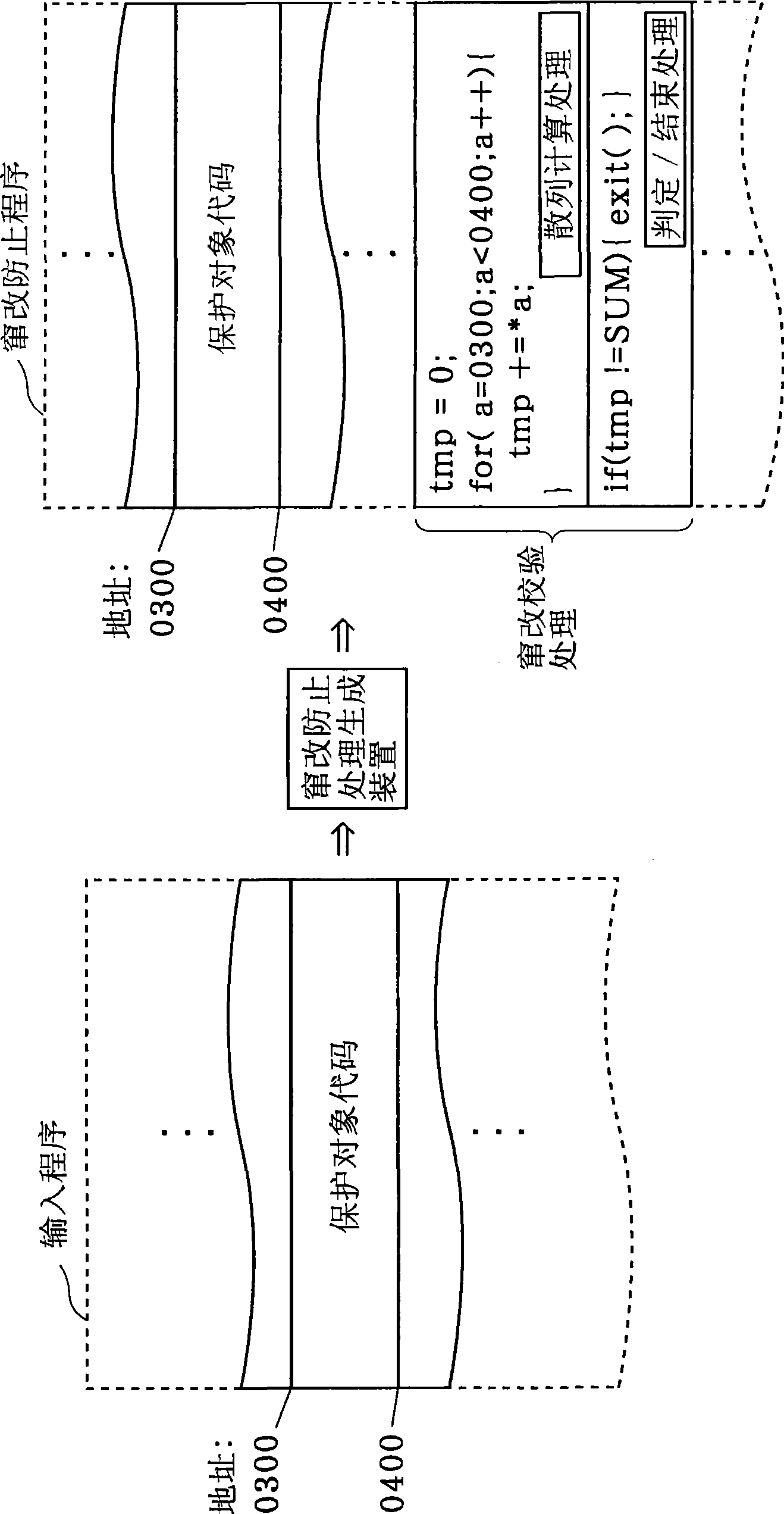 Command generation device