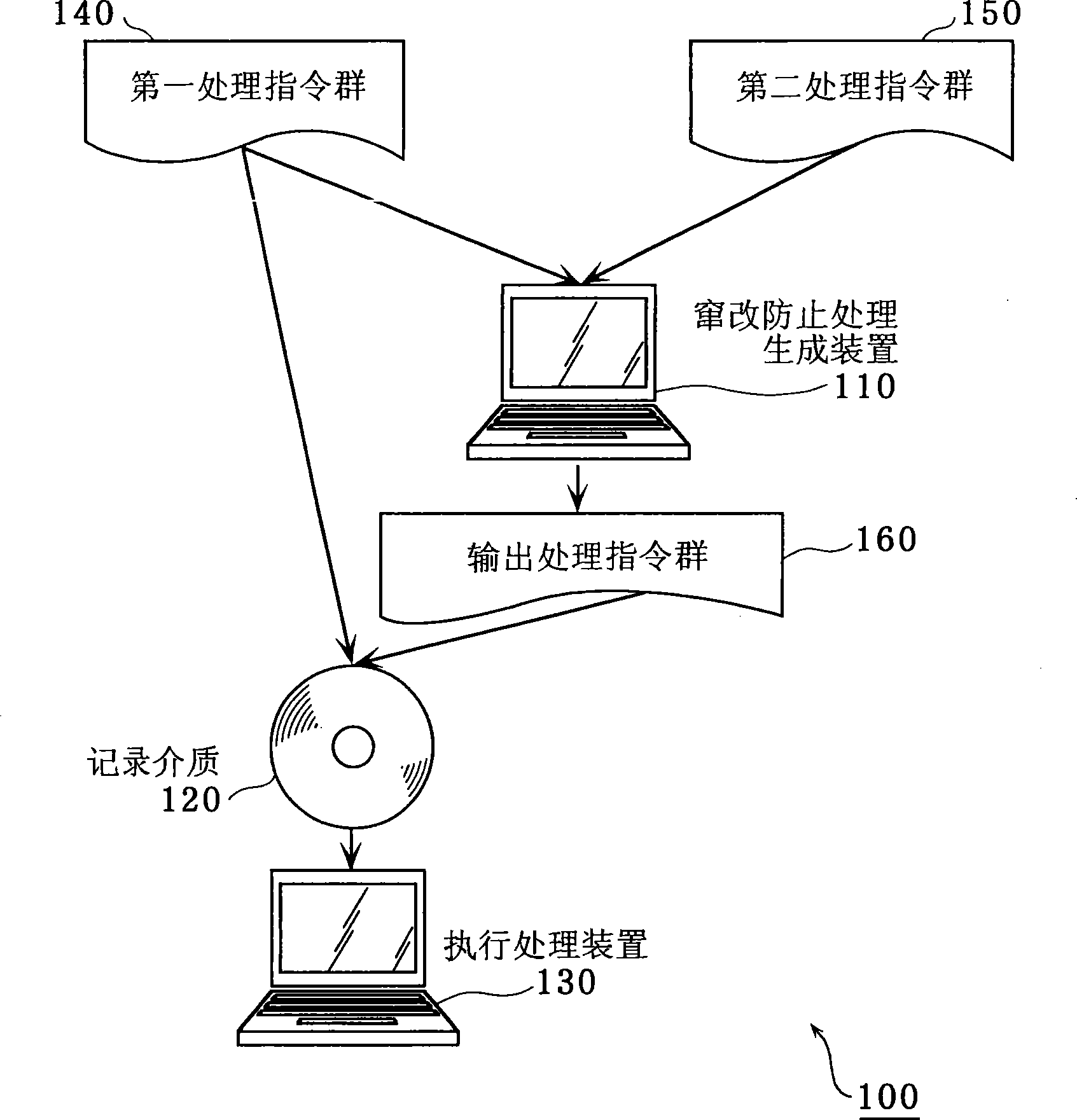 Command generation device