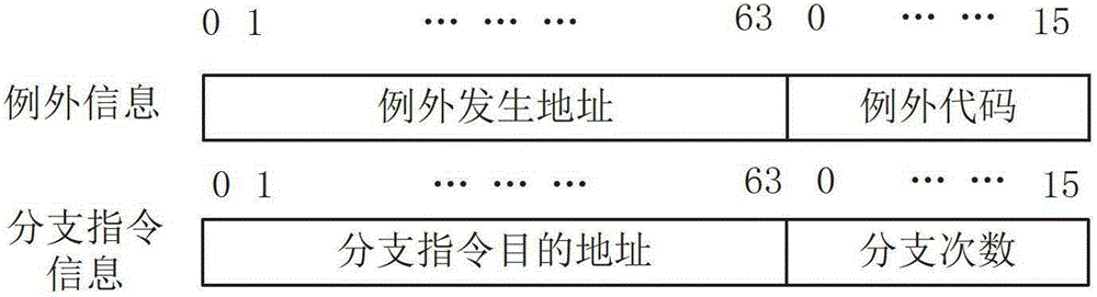 Instruction execution flow information processing system, device and method