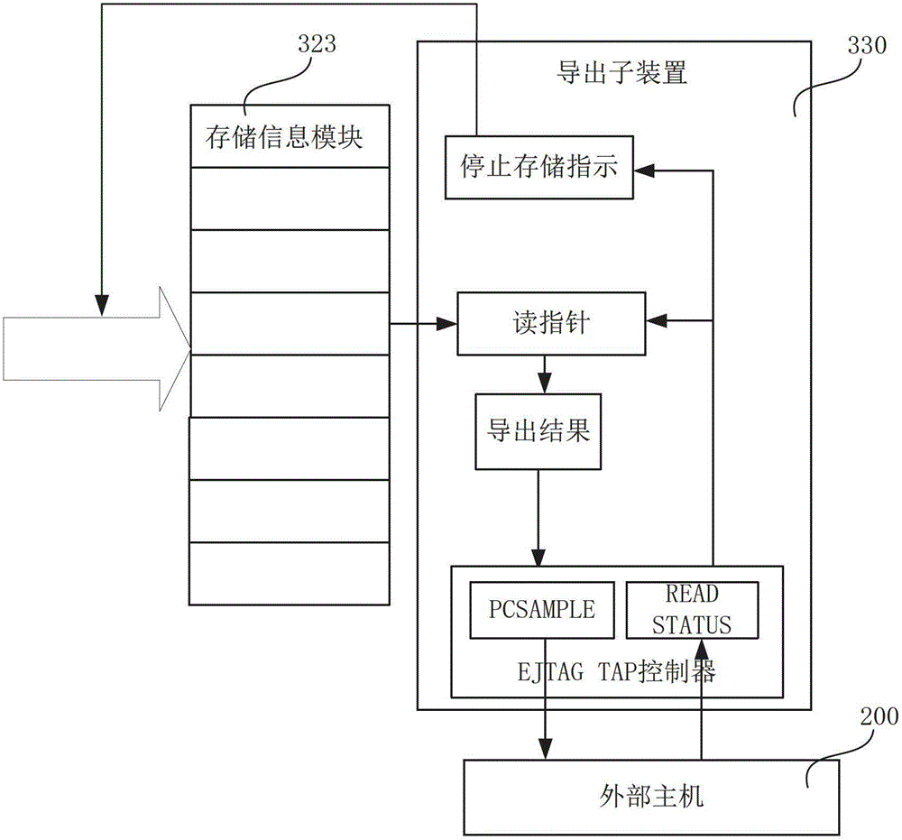 Instruction execution flow information processing system, device and method