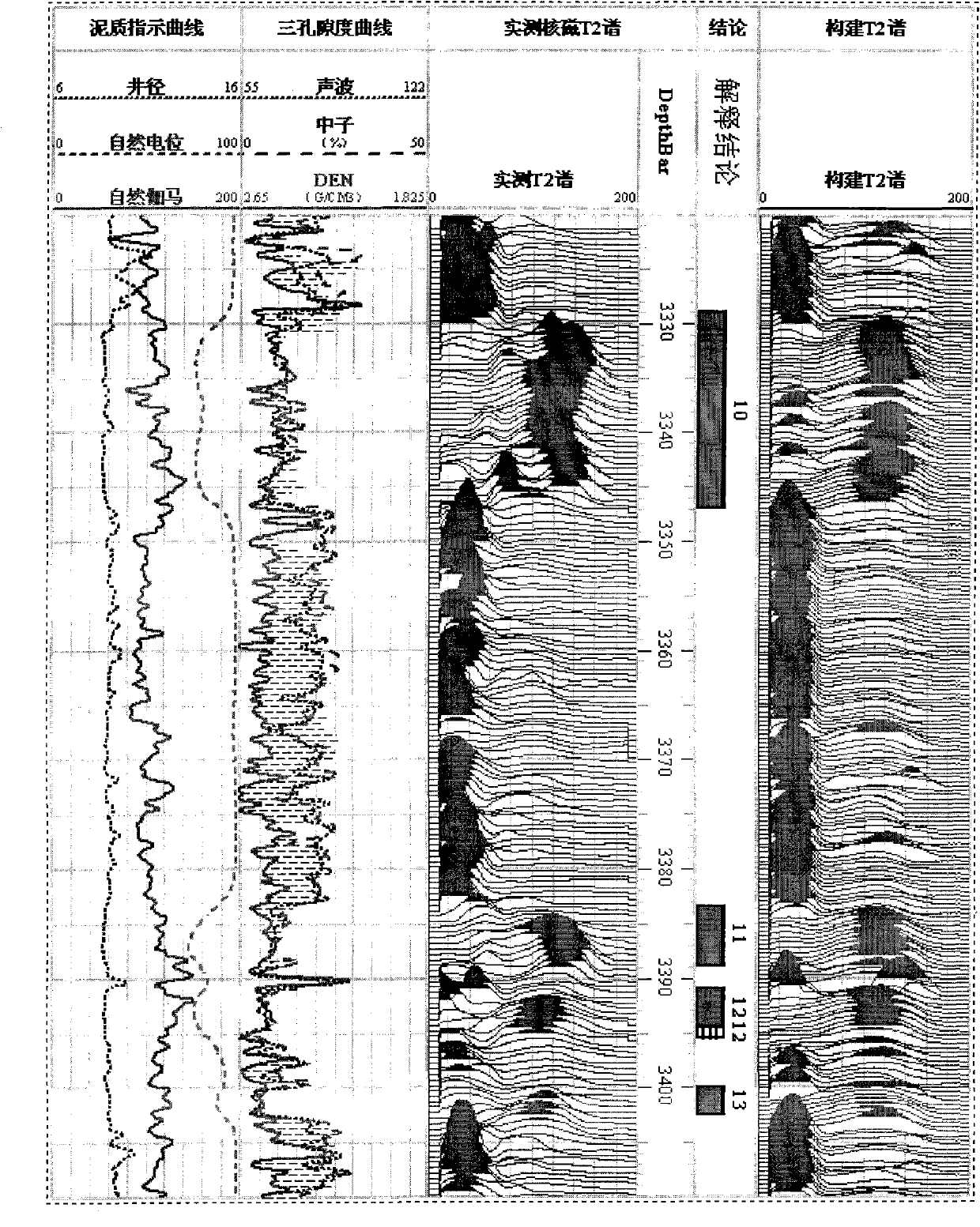 Method for constructing pseudo nuclear magnetic T2 spectrum by using conventional logging data