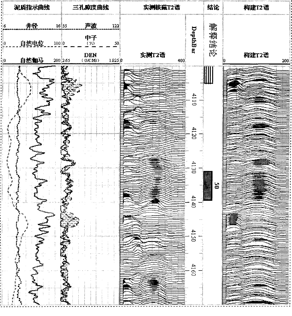 Method for constructing pseudo nuclear magnetic T2 spectrum by using conventional logging data