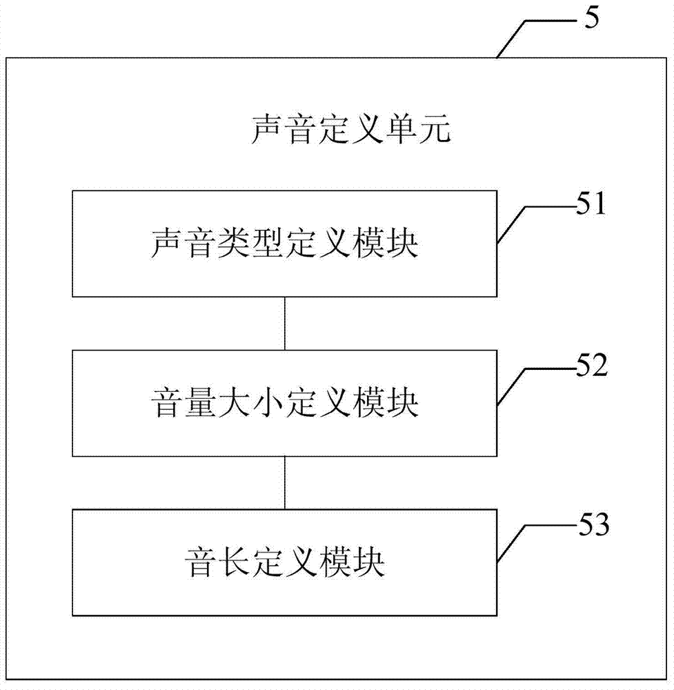 Electrocardiogram data processing method and system