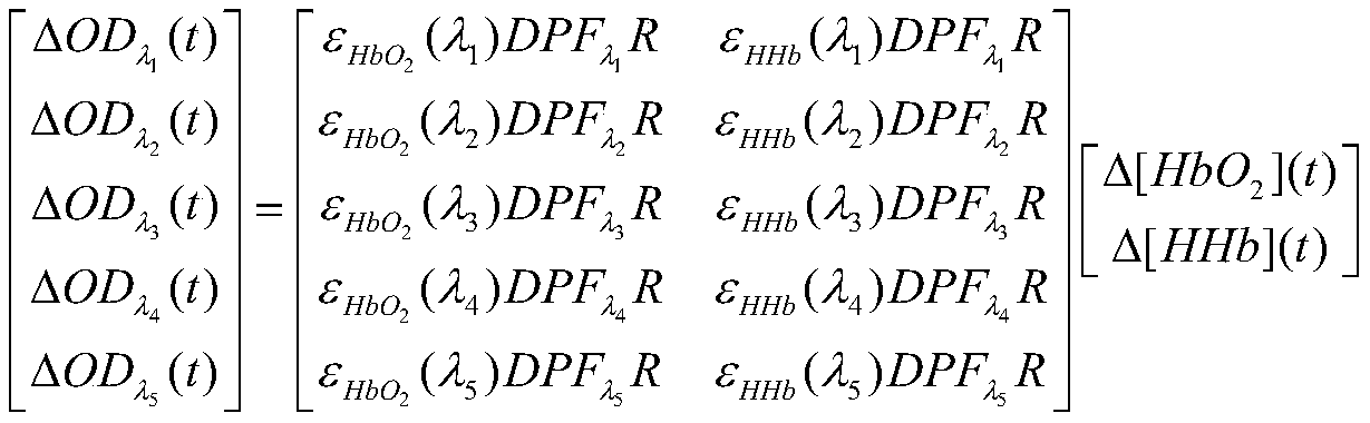 Near-infrared Brain Function Signal Processing Method Based on Total Least Squares Method