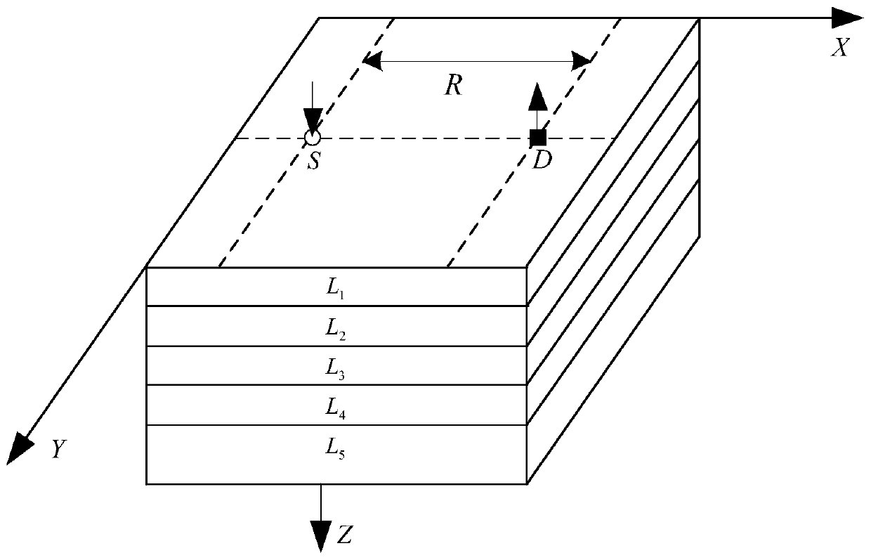 Near-infrared Brain Function Signal Processing Method Based on Total Least Squares Method