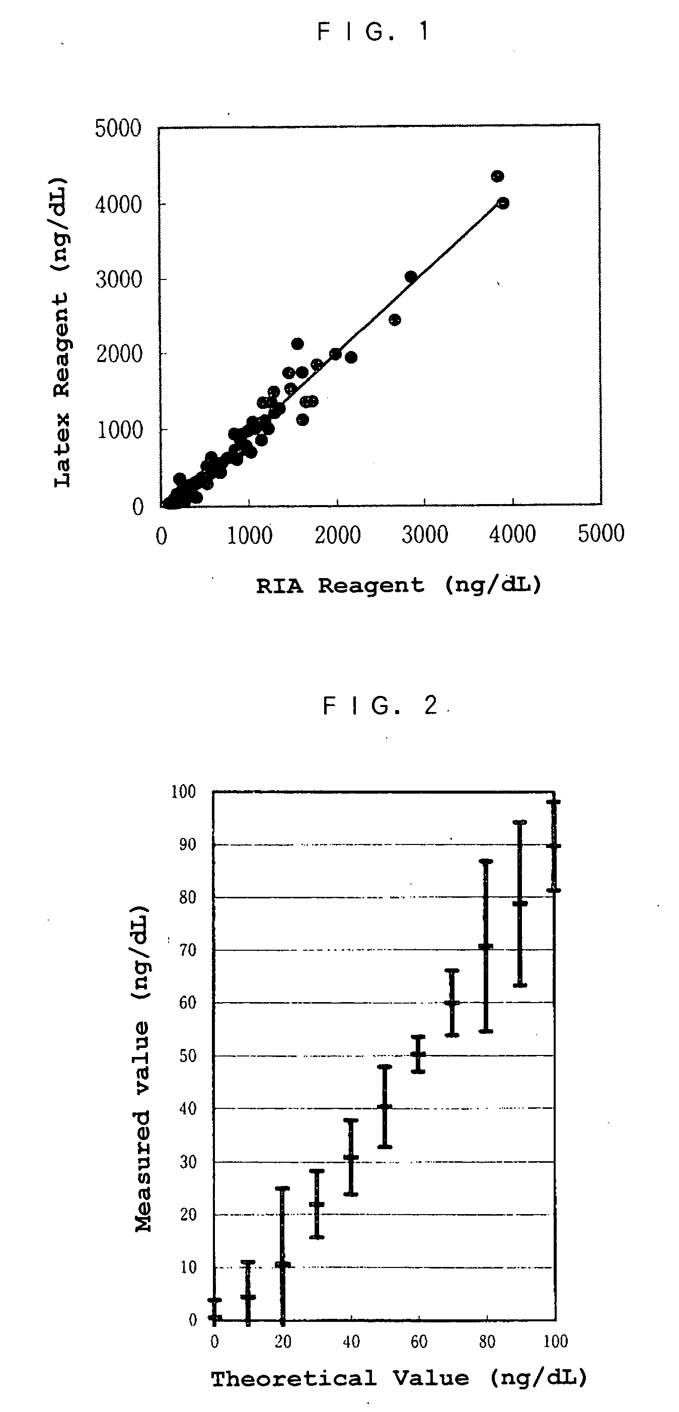 Reagent and method for immunoanalysis of elastase 1 and method of detecting pancreatic disease