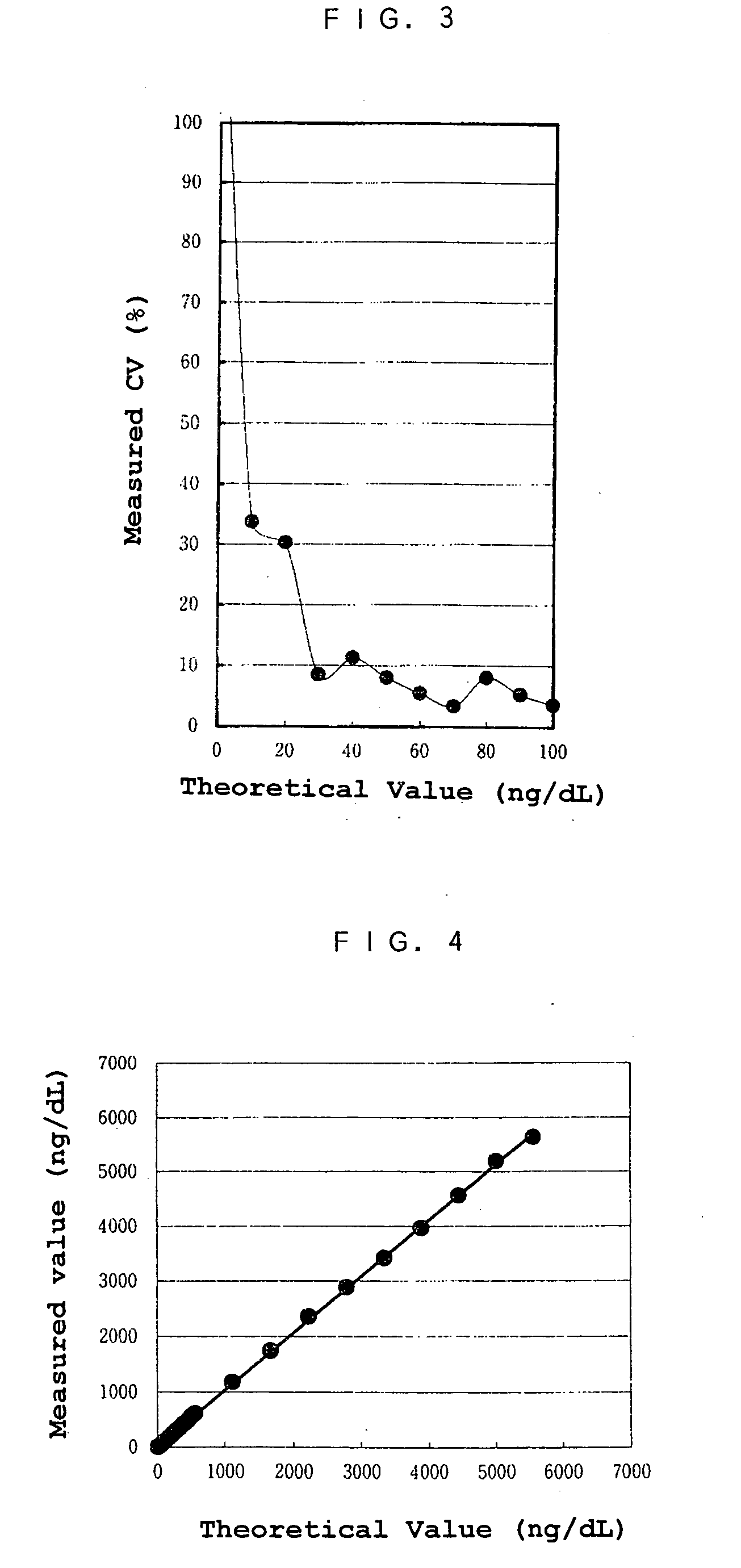 Reagent and method for immunoanalysis of elastase 1 and method of detecting pancreatic disease