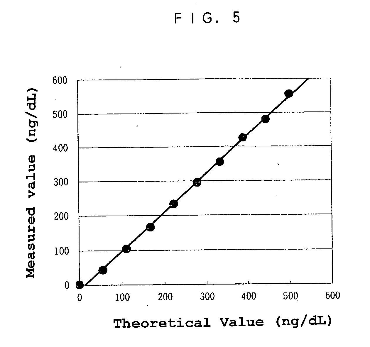 Reagent and method for immunoanalysis of elastase 1 and method of detecting pancreatic disease