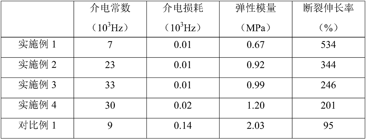 Flexible dielectric elastomer composite material based on nanometer liquid metal and preparation method thereof