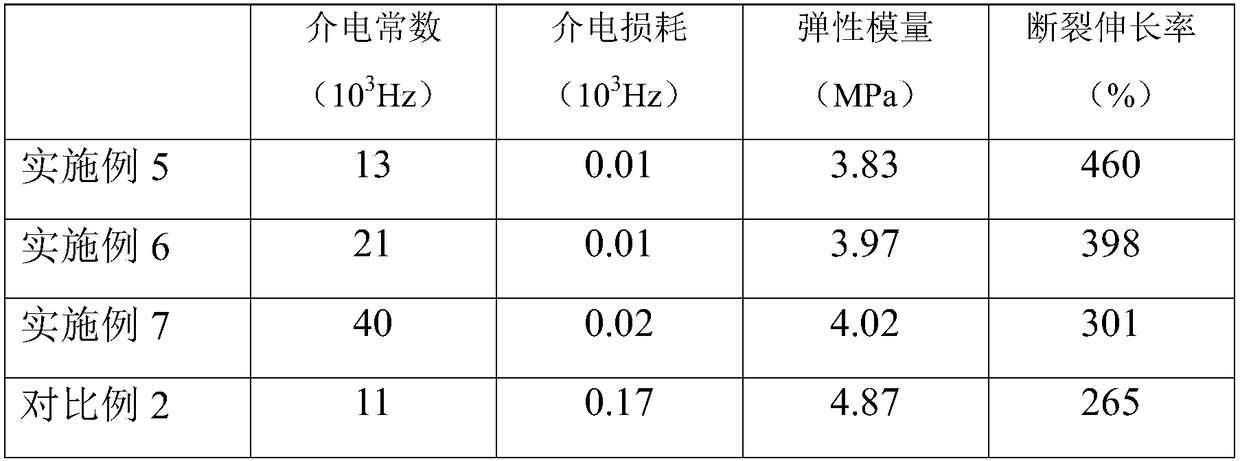 Flexible dielectric elastomer composite material based on nanometer liquid metal and preparation method thereof