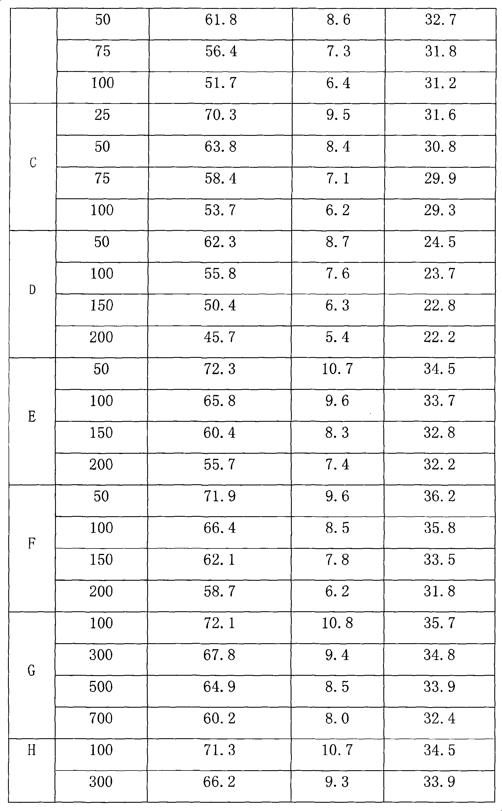 Catalyst for olefin catalytic cracking to produce propylene and ethylene and application thereof