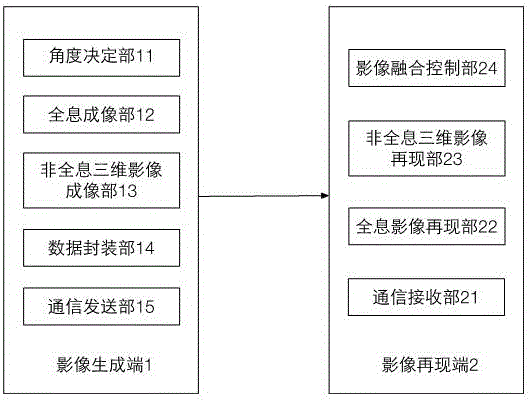 Remote transmission system and method of holographic images