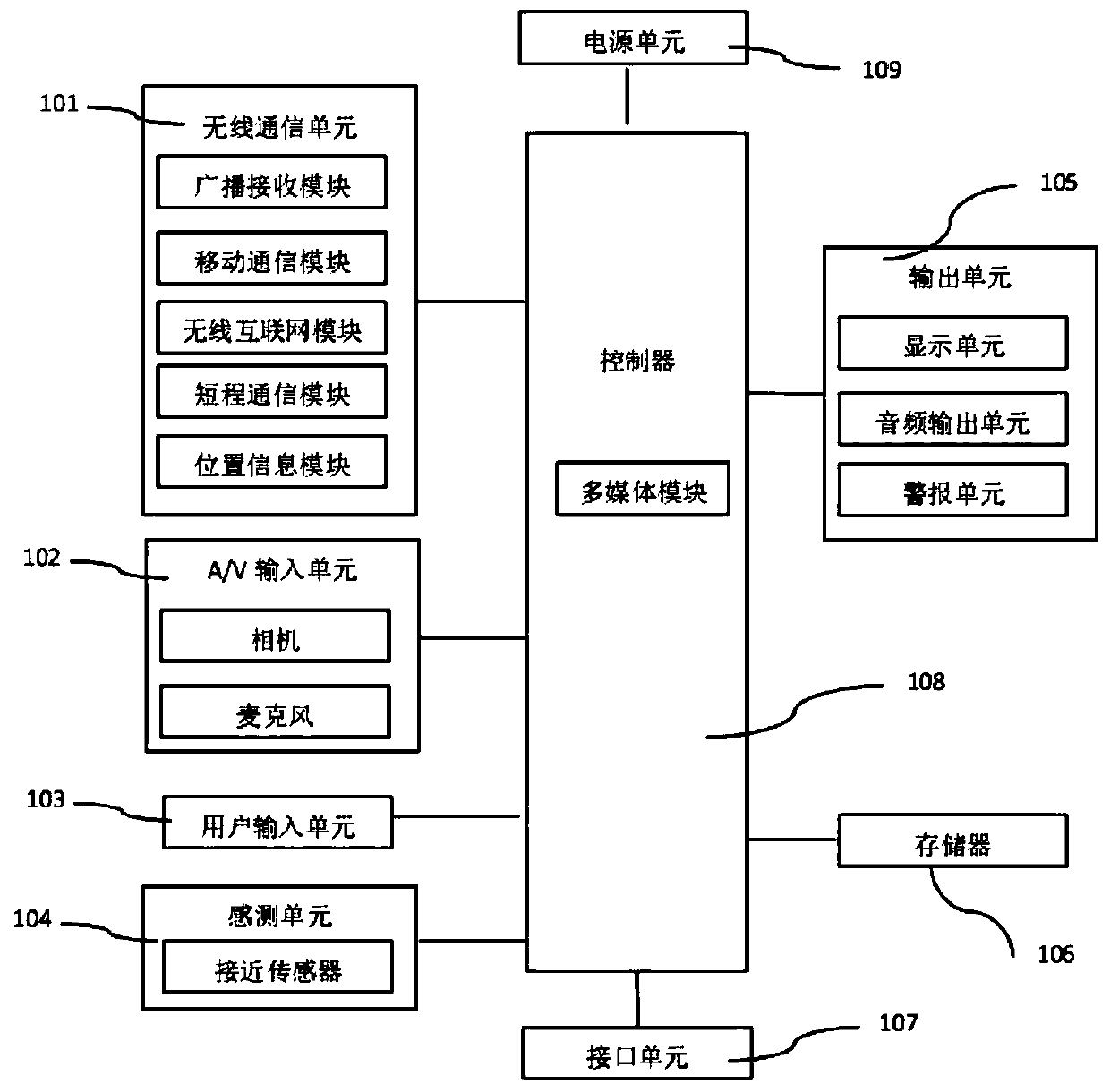 A distributed dissemination method, device and terminal for adding personalized information