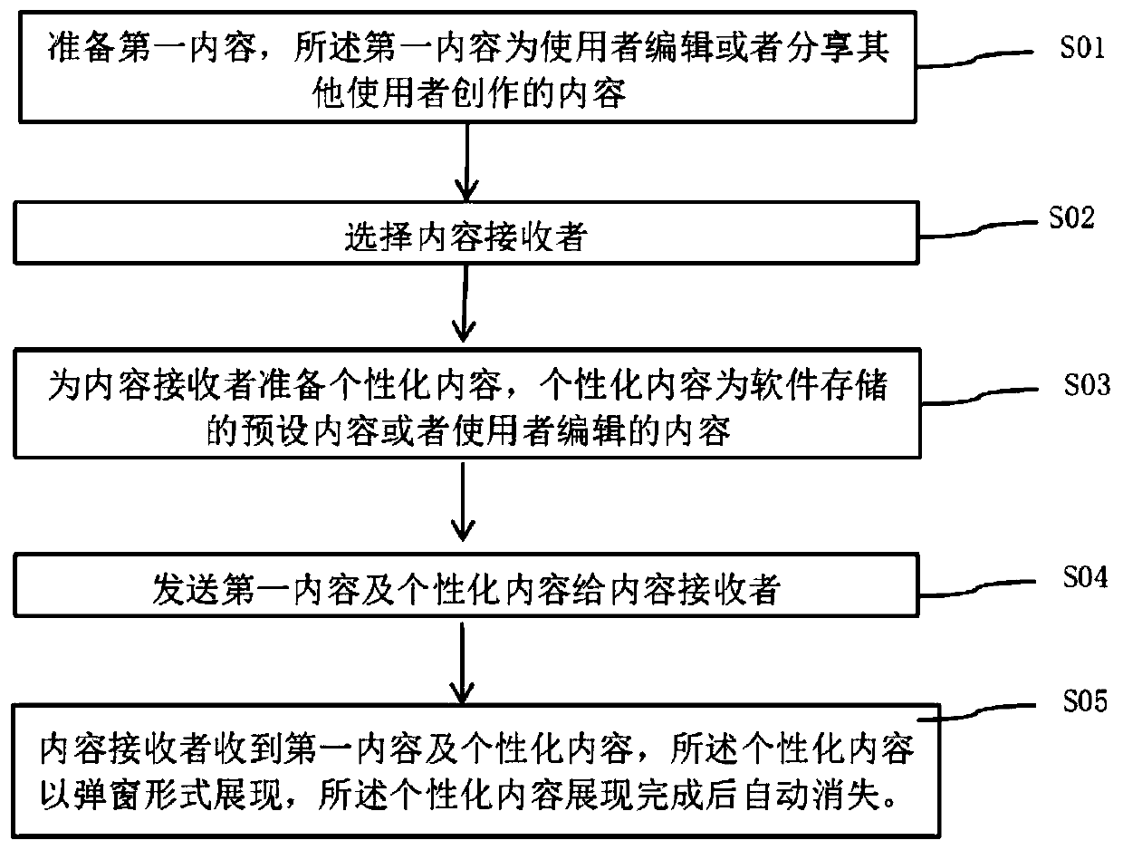 A distributed dissemination method, device and terminal for adding personalized information