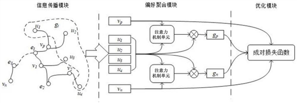 A user group recommendation system and method based on knowledge graph