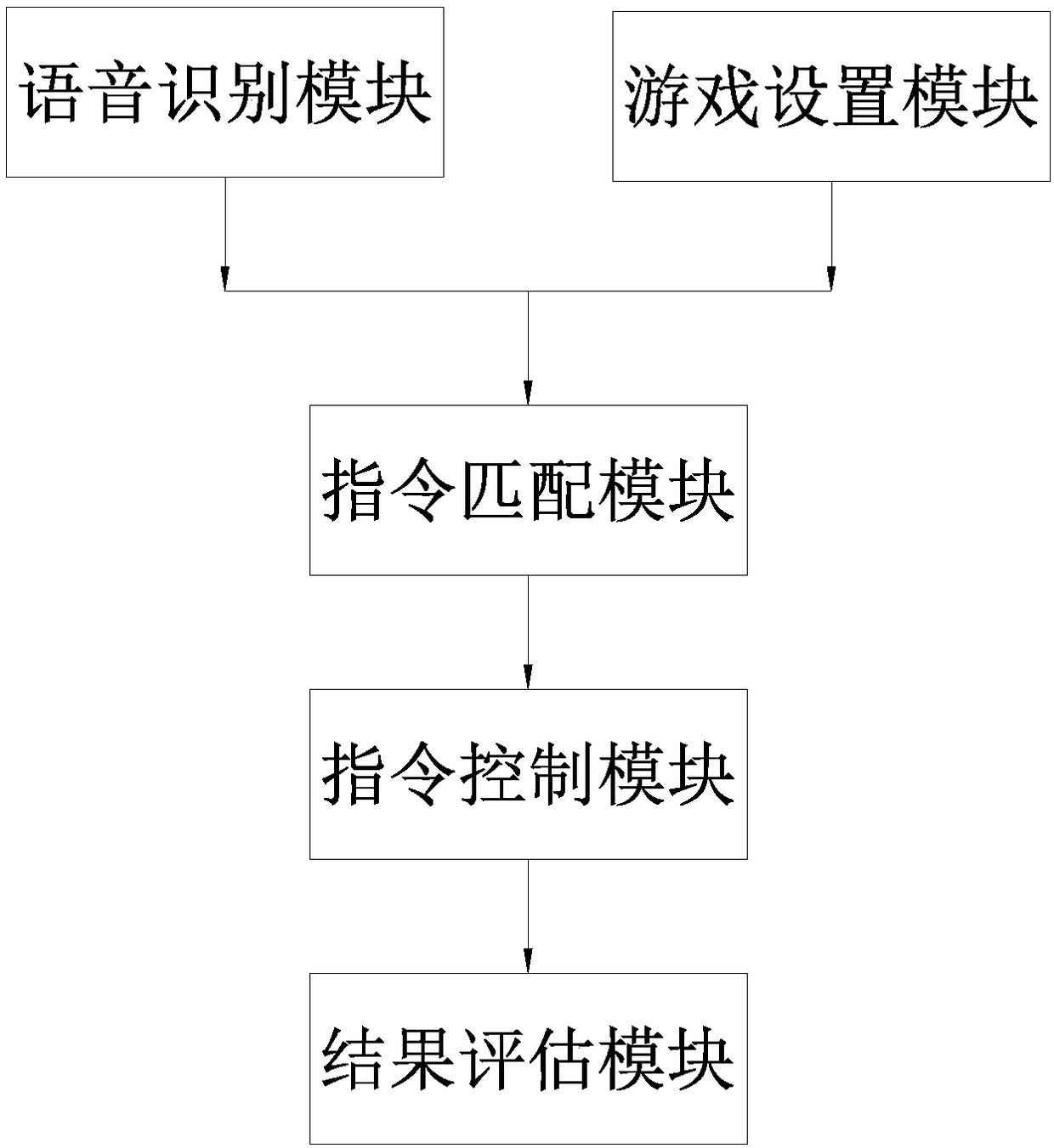 Gamification language study method and system based on voice control