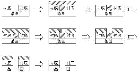 A igbt deep trench photolithography process