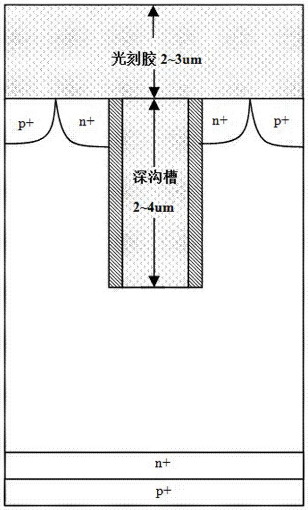 A igbt deep trench photolithography process