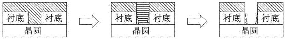 A igbt deep trench photolithography process