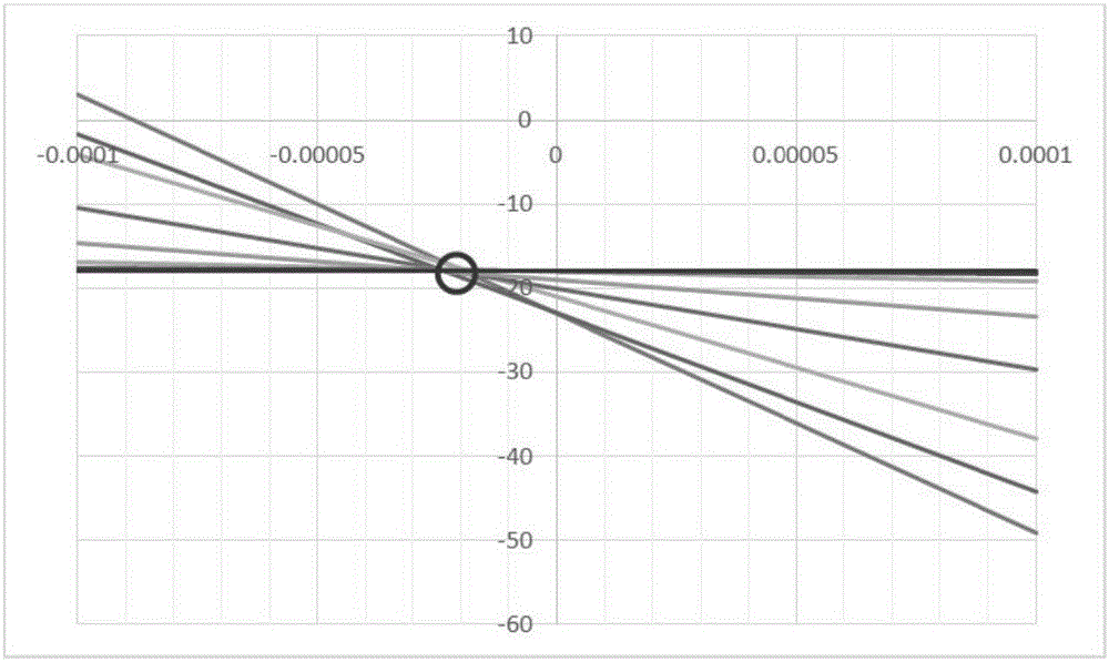 Moving target robust detection method under area array camera rotary scanning