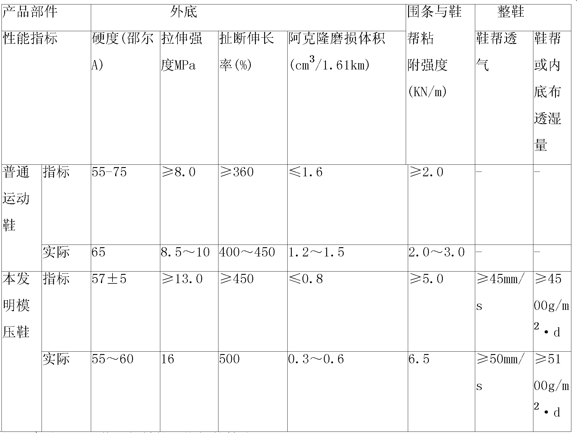 Method for controlling quality of molded shoes with cloth cover